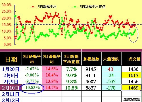 整天都在學交易，何時才要練紀律