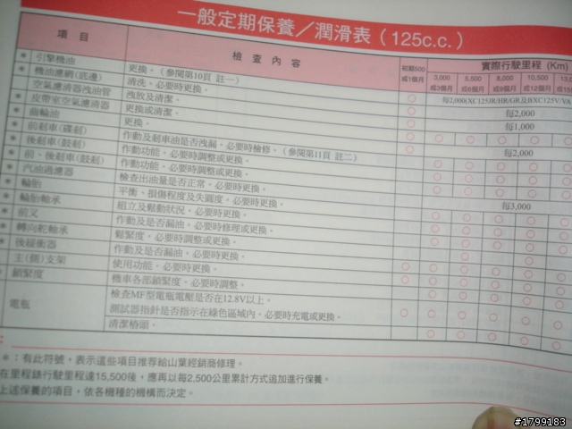 勁風光機油里程~不知是否是我眼睛有問題!!