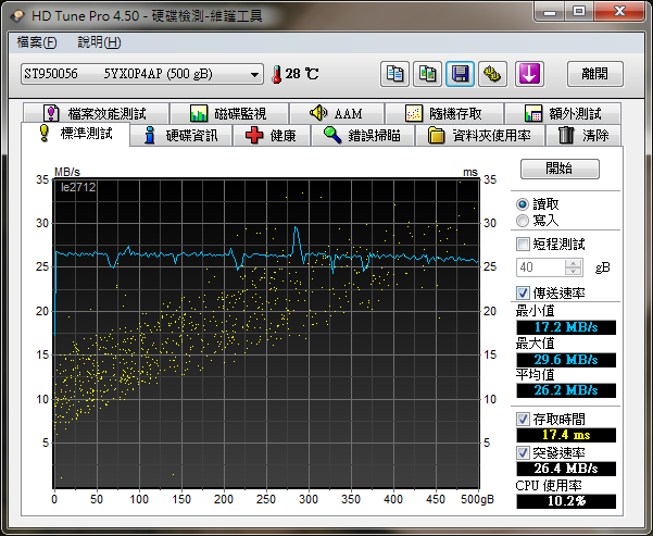 [分享] 3820TG 裝 Seagate XT 500G