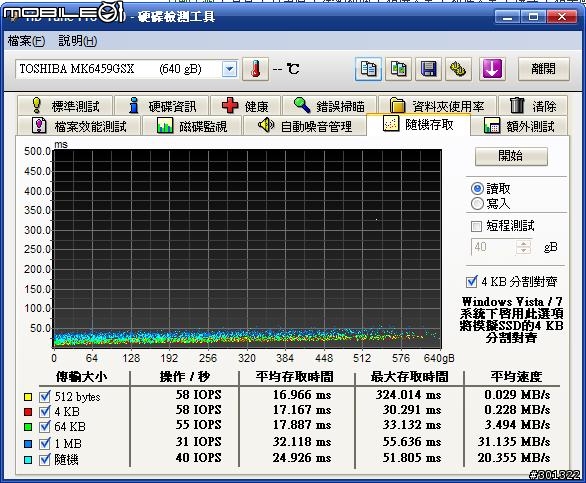 PQI H566 USB 3.0 640G 外接式硬碟分享