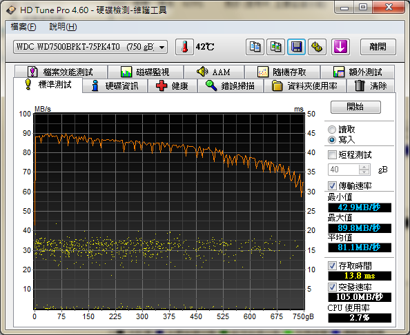 WD7500BPKT(補圖)