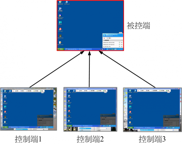 [開箱] 優於 VNC、MS Windows 遠端桌面的遠端控制軟體-TeamViewer
