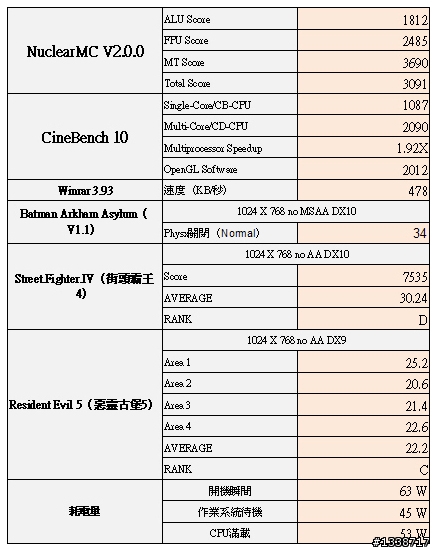 [Fusion系列分享] 動物機、HTPC通通行：ASUS E35 M1-M Pro開箱簡測