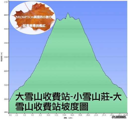 <BROMPTON與我的小旅行>就是要尋找楓紅