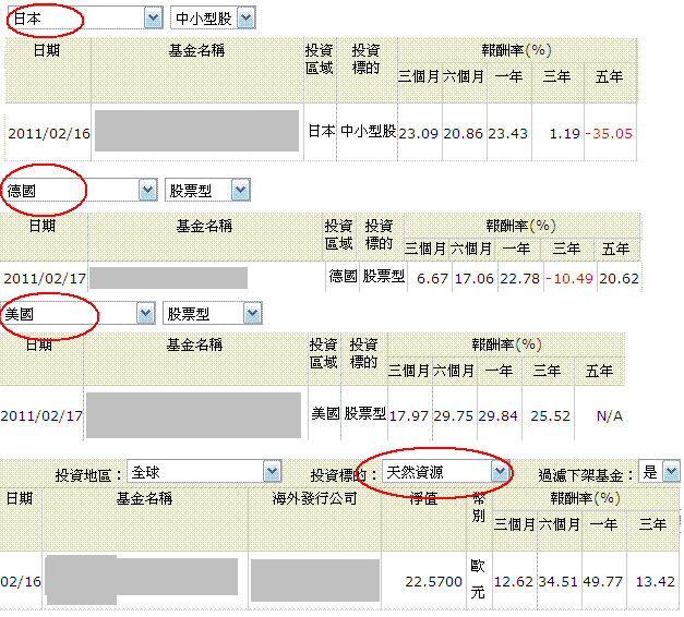 基金.投資：通膨行情持續，陸股浮現生機