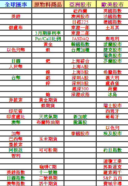 基金.投資：通膨行情持續，陸股浮現生機