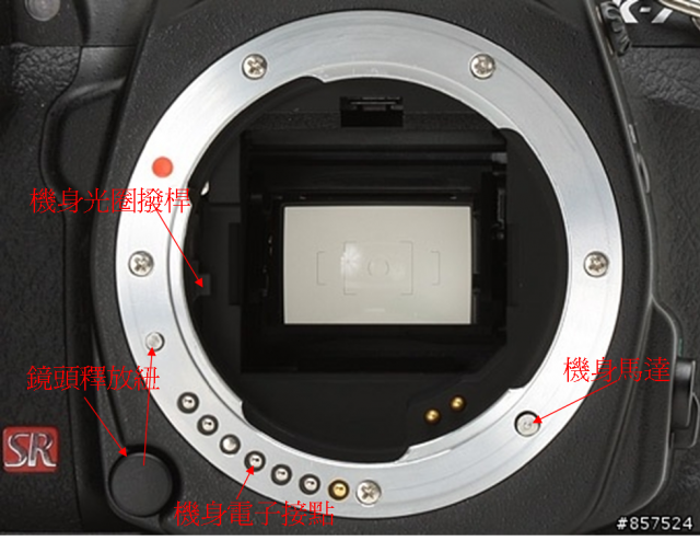 nikon新舊鏡頭支援分類與資訊整理！