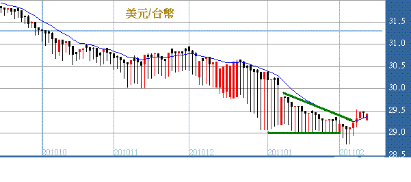 基金.投資：通膨行情持續，陸股浮現生機