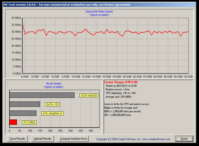 入門級USB3.0隨身碟PK高貴的USB2.0隨身碟