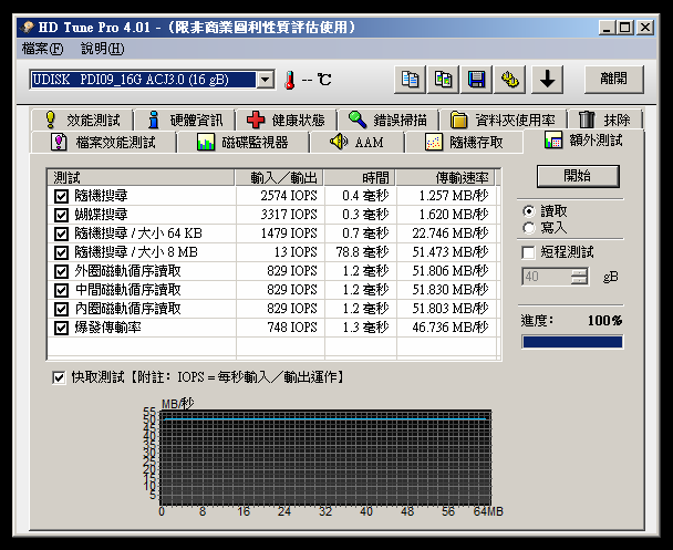 入門級USB3.0隨身碟來襲IN-TECH 16GB入手輕鬆測