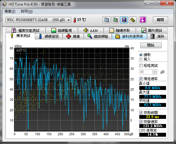[分享] 3820TG 裝 Seagate XT 500G