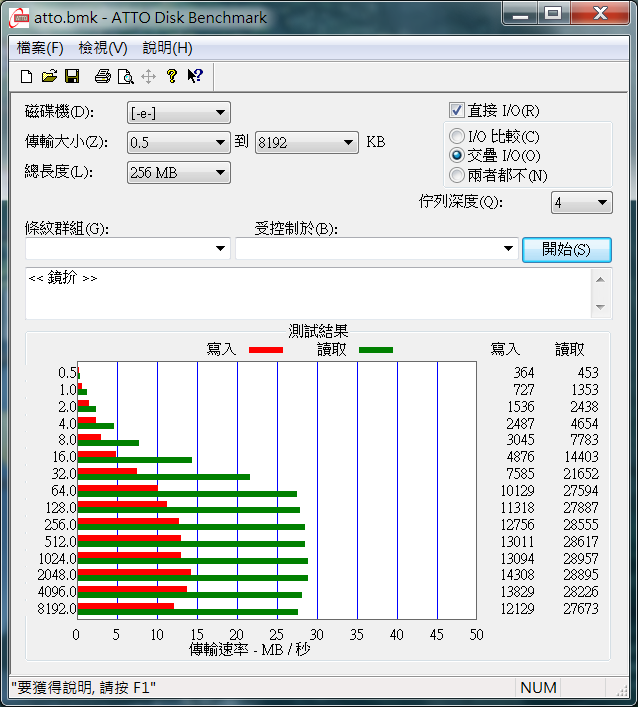 [問題] 大家的小黑插上所謂的"高速隨身碟"，有跑出該有的速度嗎?