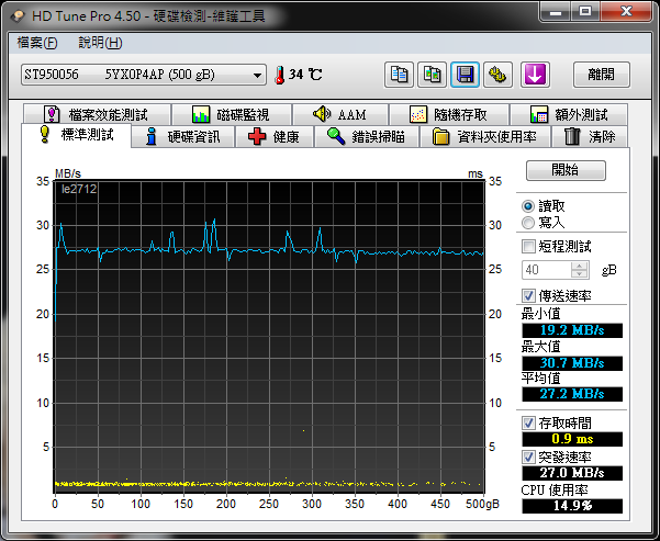 [分享] 3820TG 裝 Seagate XT 500G