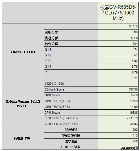 [DX10、11遊戲測試] 簡測技嘉GV-R685D5-1GD在高解析度、AA的表現