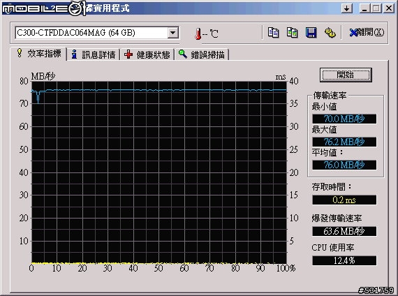 [測試分享]T42+Crucial C300 64G 老機器也有春天!!