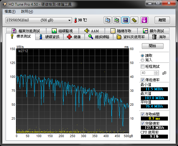 [分享] 3820TG 裝 Seagate XT 500G