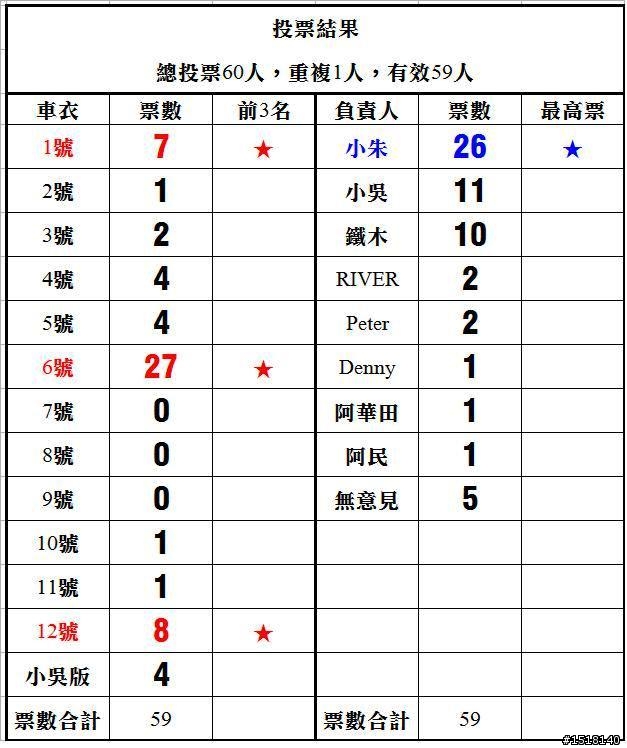 當選人[小朱]~(討論請至新版面)