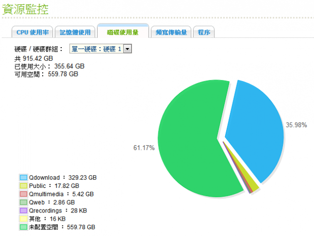 Synology DSM3.1 Beta 使用建議區
