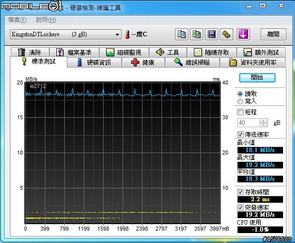 秘密之鎖 Kingston DataTraveler Locker+ 開箱分享