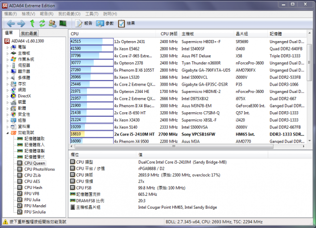 新新vaio s 效能測試