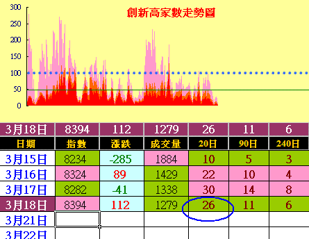 指數震盪小量進場，高出低進汰弱留強