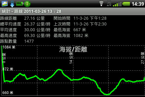 RS-ZERO試駕報告