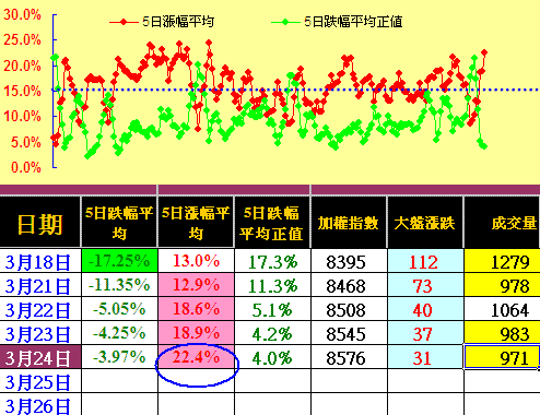 外資作多擋不住，漲勢不寬有深度