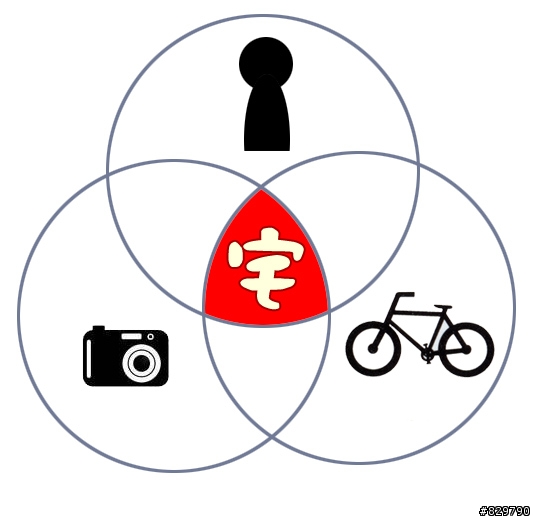 三單人生之我解