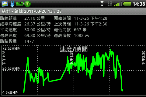 RS-ZERO試駕報告
