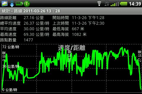 RS-ZERO試駕報告