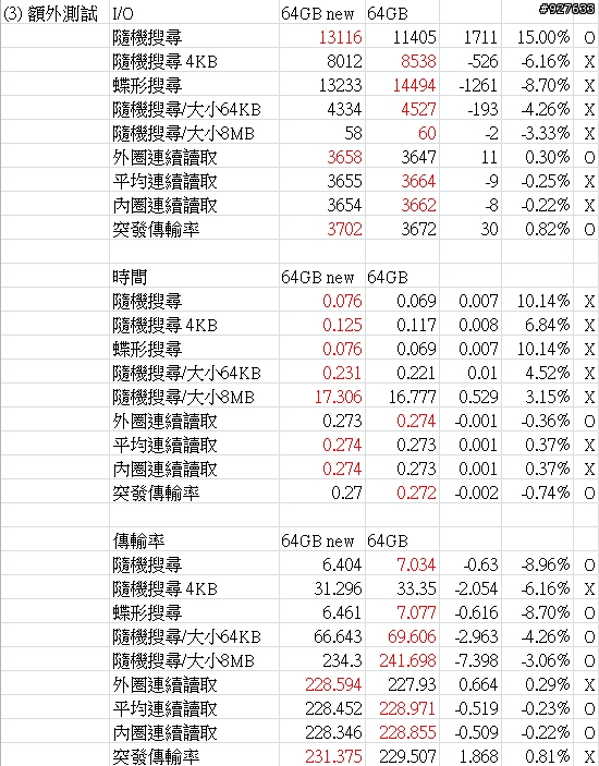 開箱：EZLINK Violet 64GB 2.5吋 SATAII SSD 固態硬碟(SLC) 新舊比較