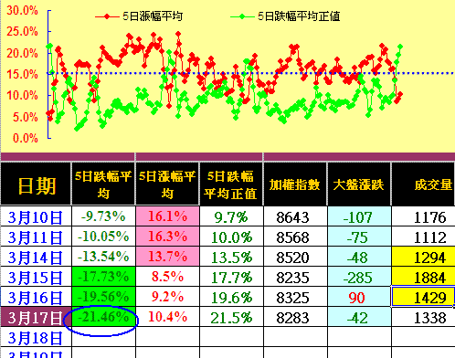 空頭趨勢風聲鶴唳，守住資金就是勝利
