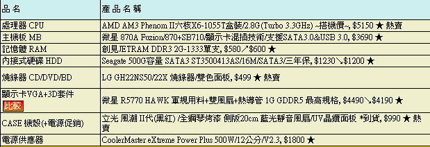 小弟在有關選購硬體方面的問題想請教(重新修改)