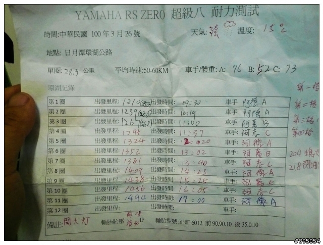 RS-ZERO試駕報告