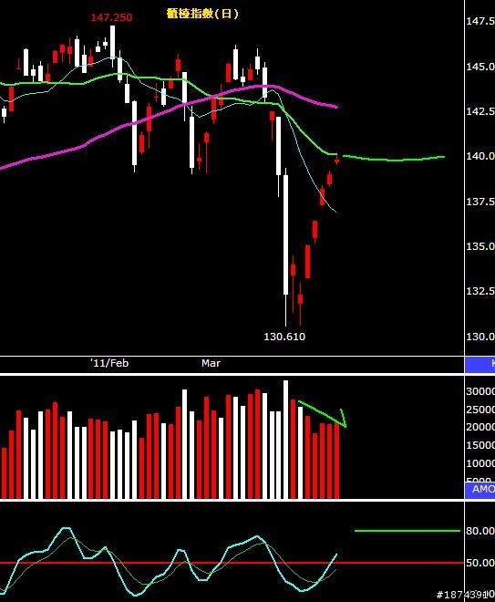 外資作多擋不住，漲勢不寬有深度