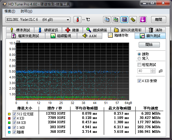 開箱：EZLINK Violet 64GB 2.5吋 SATAII SSD 固態硬碟(SLC) 新舊比較