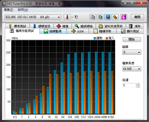 開箱：EZLINK Violet 64GB 2.5吋 SATAII SSD 固態硬碟(SLC) 新舊比較