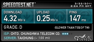 中華 p874 50m/3m連線速度的問題