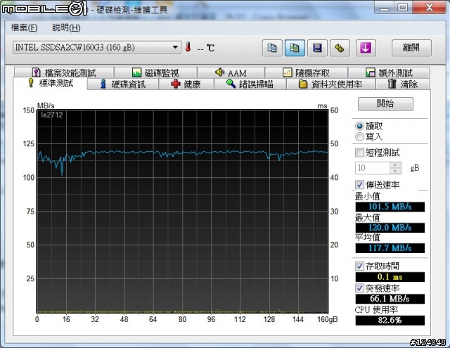[求救] N20a 安裝 intel320 SSD速度出不來