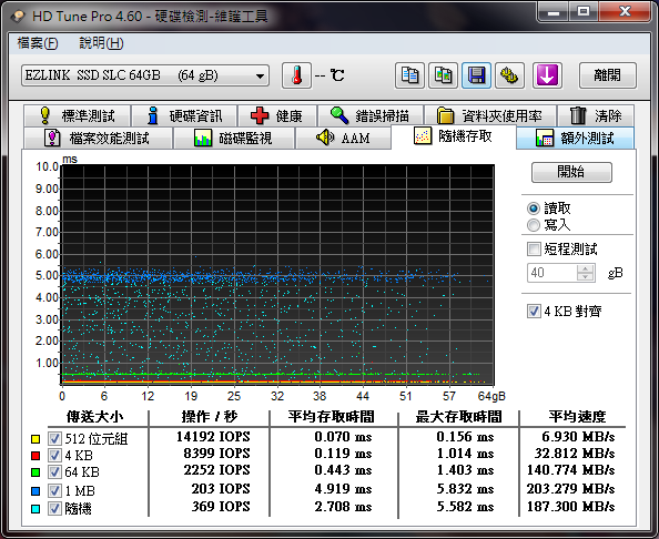 開箱：EZLINK Violet 64GB 2.5吋 SATAII SSD 固態硬碟(SLC) 新舊比較