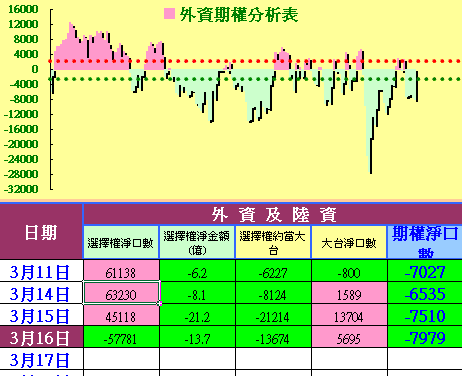 指數見低轉為震盪，修正之路還很漫長