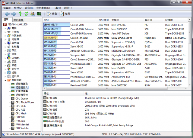 新新vaio s 效能測試