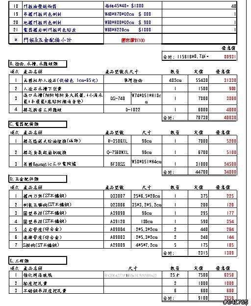 廚具報價請教