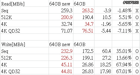 開箱：EZLINK Violet 64GB 2.5吋 SATAII SSD 固態硬碟(SLC) 新舊比較