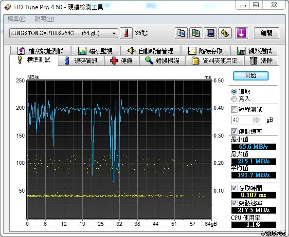 [開箱測試文]]第一次的ssd...Kingston SSDnow 100 V+ 64GB！