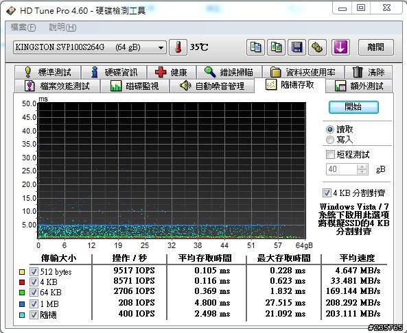 [開箱測試文]]第一次的ssd...Kingston SSDnow 100 V+ 64GB！