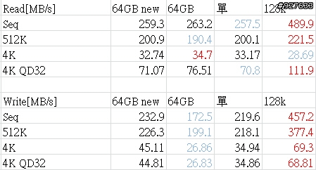 開箱：EZLINK Violet 64GB 2.5吋 SATAII SSD 固態硬碟(SLC) 新舊比較