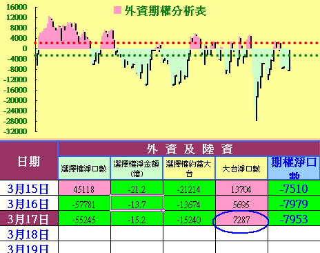 空頭趨勢風聲鶴唳，守住資金就是勝利
