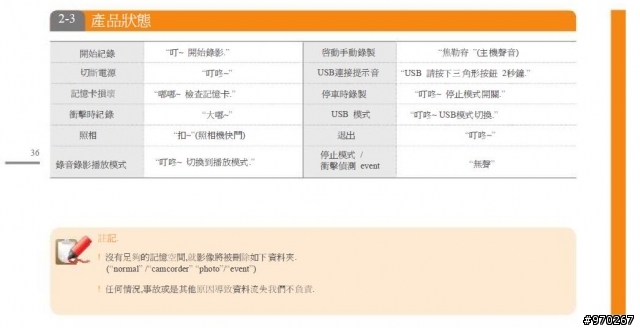 CR-200HD  分享 中文說明書