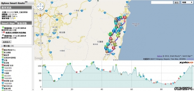 大吃大喝揪團挑戰人生第一個100K